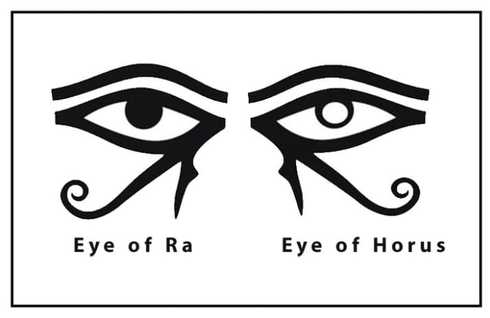 Esto es lo que diferencia ambos ojos egipcios